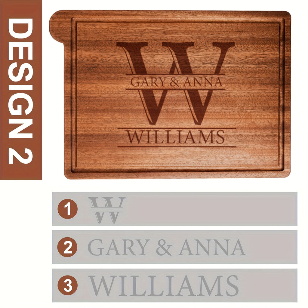 Modèle 2